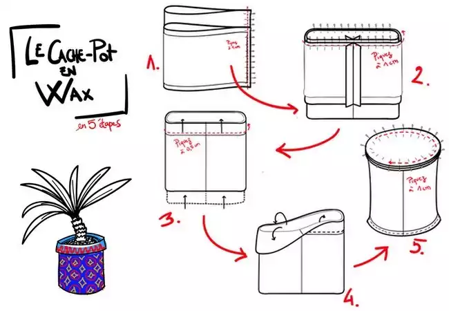 Étapes du cache-pot en tissu wax